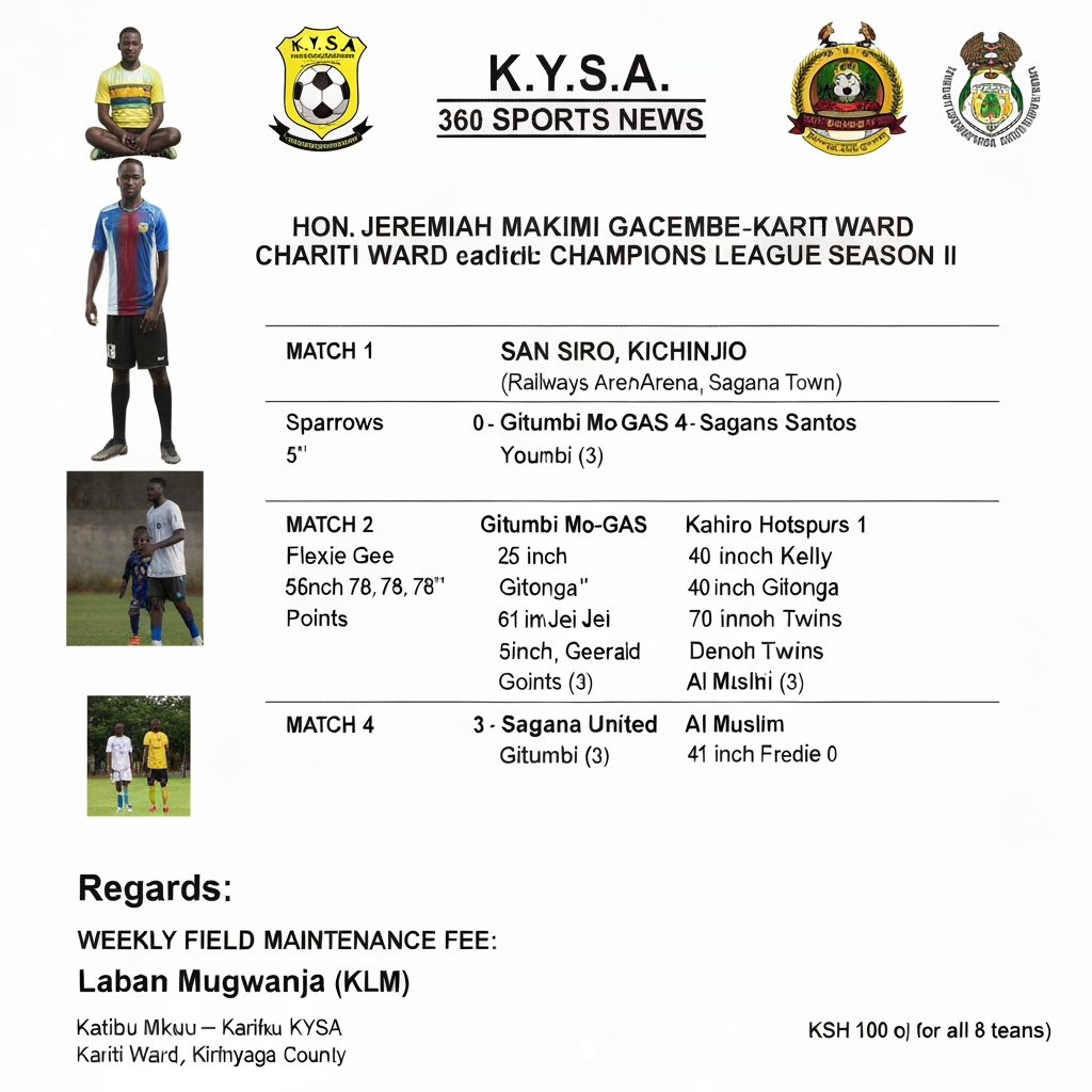 Generate a polished, professional poster based on the data input below. Make it appealing to both elite and local consumers and leave considerable space on the side to place an image;K.Y.S.A. 360 SPORTS NEWS
Event: HON. JEREMIAH MAKIMI GACEMBE - KARITI WARD CHAMPIONS LEAGUE SEASON II
Date: 2026-04-19
Venue: SAN SIRO, KICHINJIO (Railways Arena, Sagana Town)
MATCH 1
Sparrows 0 - Young Eagles 3
Goals: 5 inch Flexie Gee; 56 inch, 78 inch Dennis Santos
Points: Young Eagles (3)
MATCH 2
Gitumbi Mo-GAS 4 - Kahiro Hotspurs 1
Goals: 25 inch, 61 inch Kelly; 40 inch Gitonga; 61 inch Jei Jei; 65 inch Gerald
Points: Gitumbi (3)
MATCH 3
L-Maa Black Rhinos 0 - Sagana United 2
Goals: 30 inch Jeff; 70 inch Denoh Twins
Points: Sagana United (3)
MATCH 4
Al Muslim 2 - Nanga Spitfire 0
Goals: 24 inch Yobra Olunga; 41 inch Fredie
Points: Al Muslim (3)
WEEKLY FIELD MAINTENANCE FEE: KSH 100 (for all 8 teams)
Regards,
Abbas Kabiru Laban Mugwanja (KLM)
Katibu Mkuu - KYSA, Kariti Ward, Kirinyaga County
```