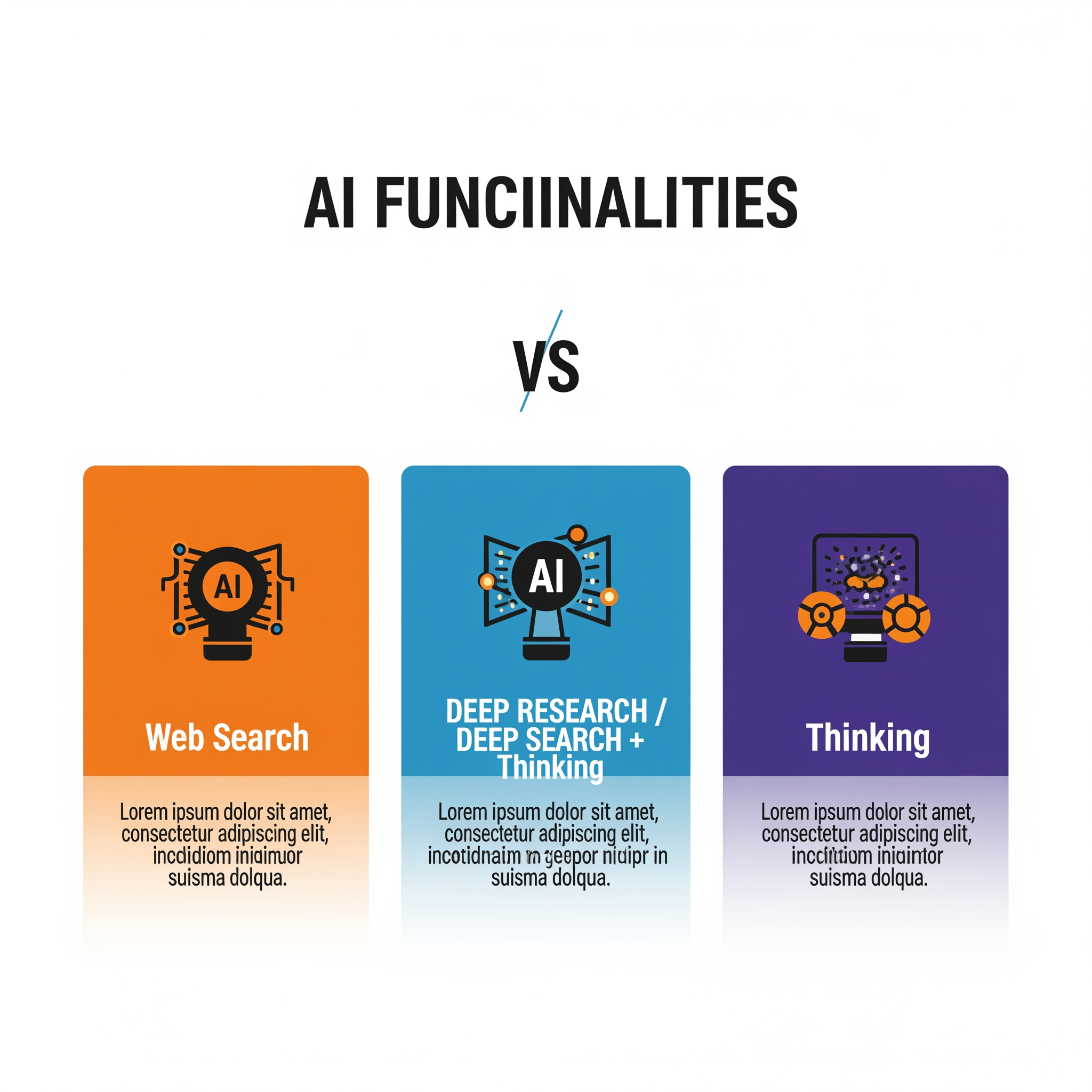 AI Design for The main difference is how deeply ChatGPT investigates a topic.

Feature	Web Search	Deep Research / Deep Search + Thinking
Purpose	Quick answers	Detailed investigation
Sources	A few relevant web pages	Many sources analyzed together
Speed	Seconds	Several minutes
Depth	Summary-level	Research-level
Citations	Basic citations	Extensive citations and source comparisons
Best For	News, facts, links, quick questions	Reports, comparisons, market research, academic-style analysis
Reasoning	Limited synthesis	Multi-step analysis and cross-checking
1. Web Search

When you ask:

"What are the latest AI tools for coding?"

Web Search quickly finds recent information and gives a concise answer with sources.

Good for:

Current news
Latest prices
Sports scores
Company information
Quick fact checking
2. Deep Search / Deep Research + Thinking

When you ask:

"Compare the top AI coding assistants for a Catholic educational institution, including pricing, privacy, features, and recommendations."

The system:

Searches many sources.
Reads and compares them.
Evaluates conflicting information.
Produces a structured report.
Provides detailed citations.

Good for:

Research projects
Business decisions
Academic work
Technology evaluations
Grant proposals
Strategic planning
3. Thinking

"Thinking" refers to spending more computation on reasoning before answering.

Example:

Normal Mode

Faster answer
Less analysis

Thinking Mode

Breaks down complex problems
Considers alternatives
Checks logic more carefully
Better for coding, math, planning, and problem-solving
Simple Analogy
Web Search = Asking a librarian for a quick answer.
Thinking = Sitting down and carefully solving the problem yourself.
Deep Research = Spending hours in a library reviewing many books and sources before writing a report.
For Your AI Workshops

Use:

Web Search → "Find the latest AI tools for 2026."
Thinking → "Design a 90-minute AI workshop agenda."
Deep Research → "Create a complete AI adoption roadmap for the Archdiocese, including tools, costs, training plans, and risks."

For professional presentations, workshops, research papers, and institutional planning, Deep Research generally produces the most comprehensive results.
