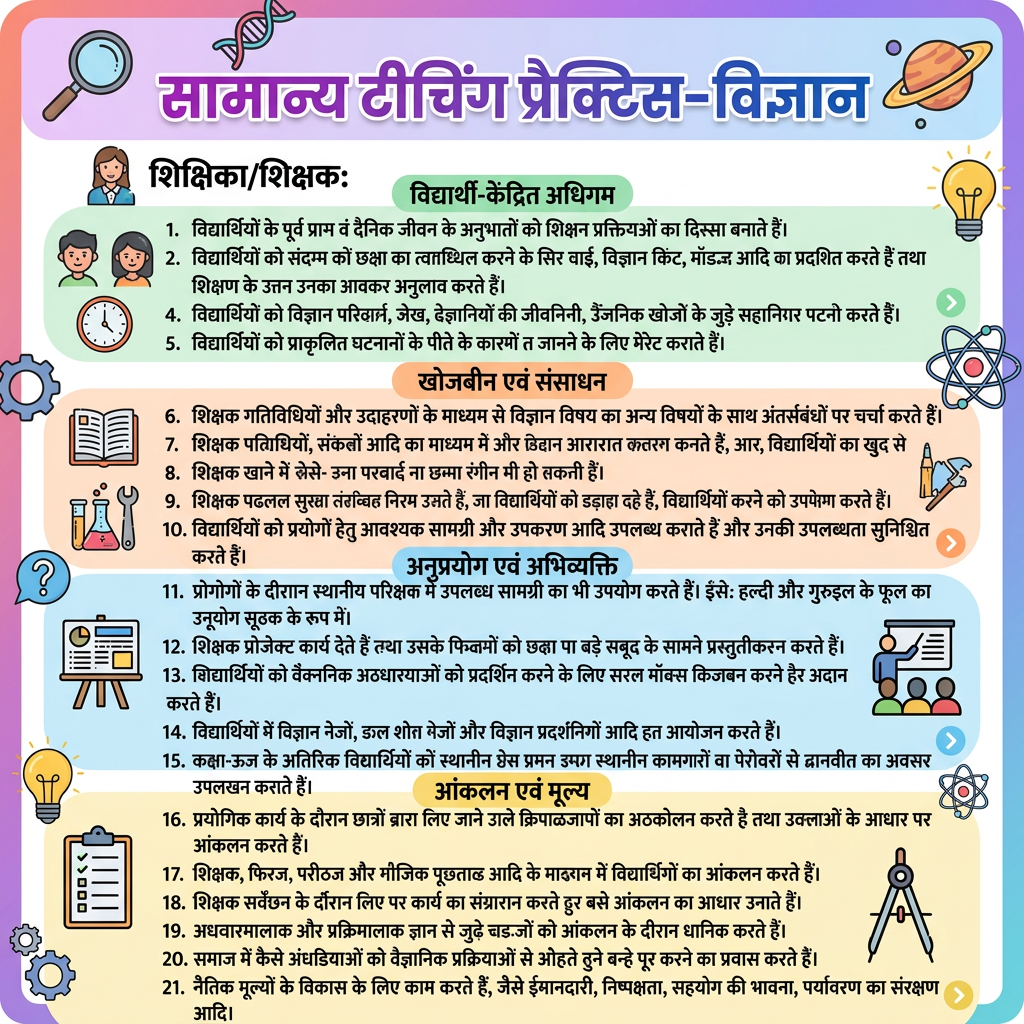 AI Design for make poster of this teaching practices in hindi with correct spelling make interactive and creative