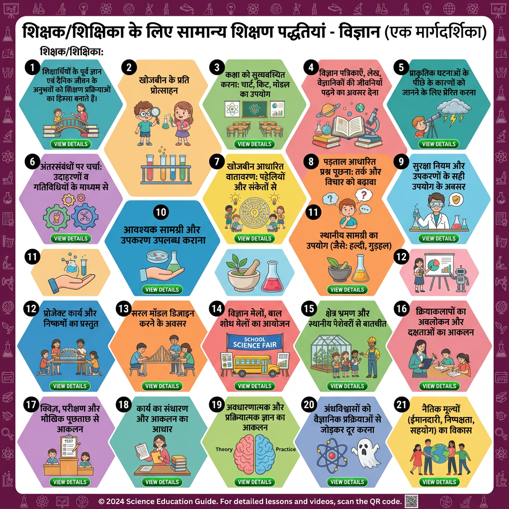 AI Design for make poster of this teaching practices in hindi with correct spelling in hindi make interactive and creative use kokila font