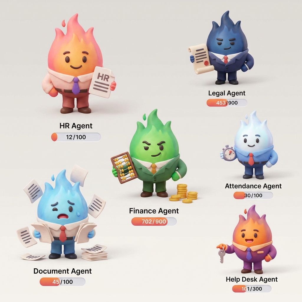 AI Design for A collection of 6 stylized 3D characters, each representing a unique professional role: HR agent, legal agent, document agent, finance agent, attendance agent, and help desk agent. Each character features a distinct fashion style, personality, and color palette, rendered with soft, friendly, rounded features and high-quality claymation-style textures. The characters should look intentionally crafted with human-like charm and warmth, captured in a clean studio setting with soft, diffuse lighting and a shallow depth of field.