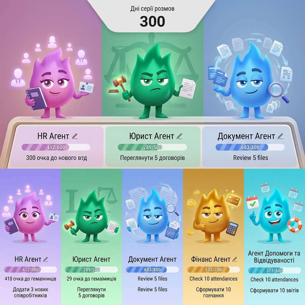 AI Design for make 5 character like this
these are my agenet
 like hr agemnt 
ligal agent
document agent
finance agent
Fattendance agrnt
help agent

their style must be diffrent
make them 3d