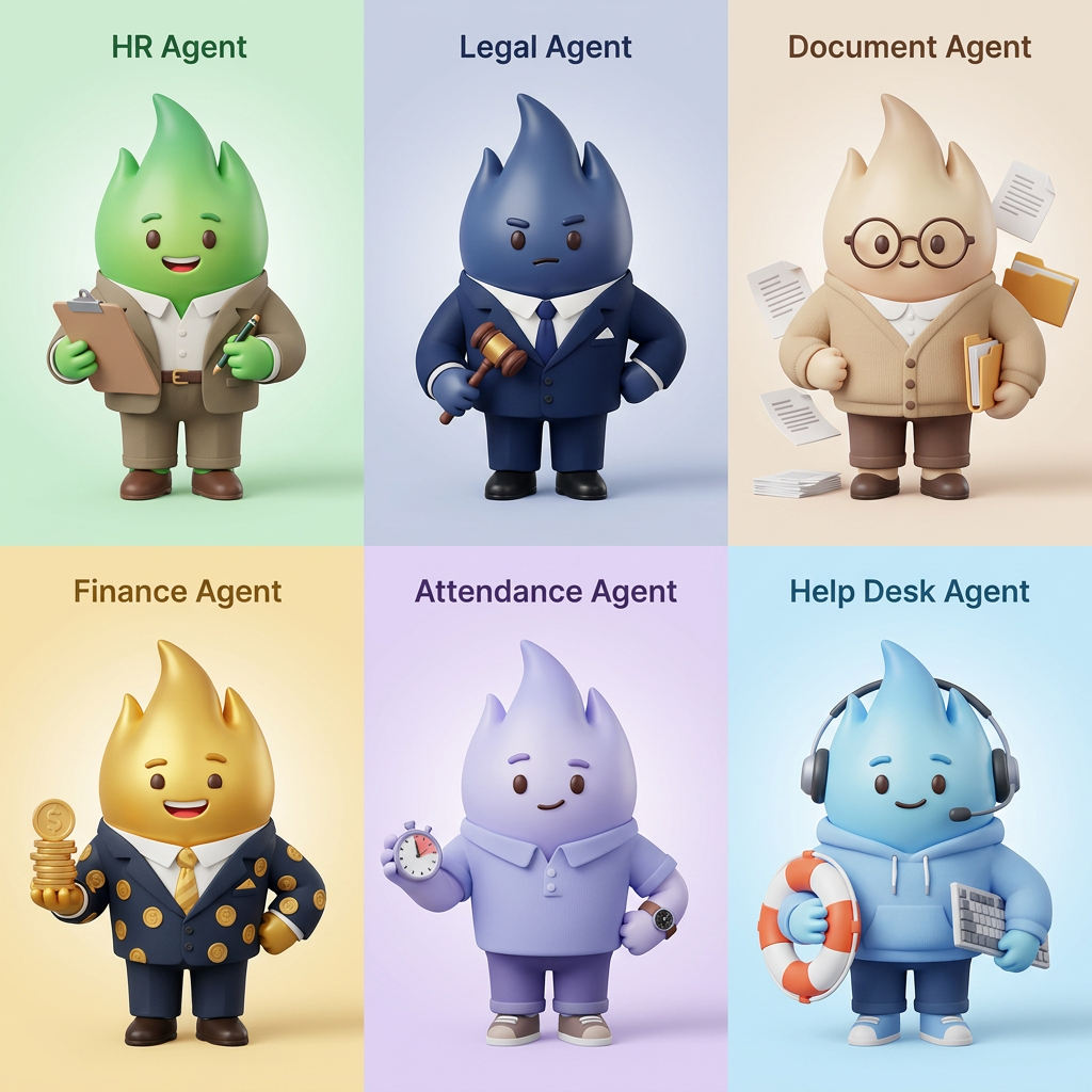 AI Design for A collection of 6 stylized 3D characters, each representing a unique professional role: HR agent, legal agent, document agent, finance agent, attendance agent, and help desk agent. Each character features a distinct fashion style, personality, and color palette, rendered with soft, friendly, rounded features and high-quality