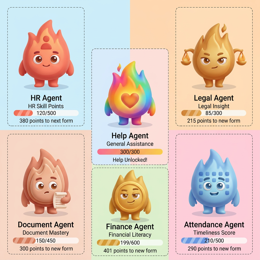 AI Design for make 5 character like this
 hr agemnt 
ligal agent
document agent
finance agent
Fattendance agrnt
help agent

their fire style must be diffrent
make them 3d
look at the pic i attached
they are very soft and friendly
dont be like ai maked design them like a human make them
give me svg