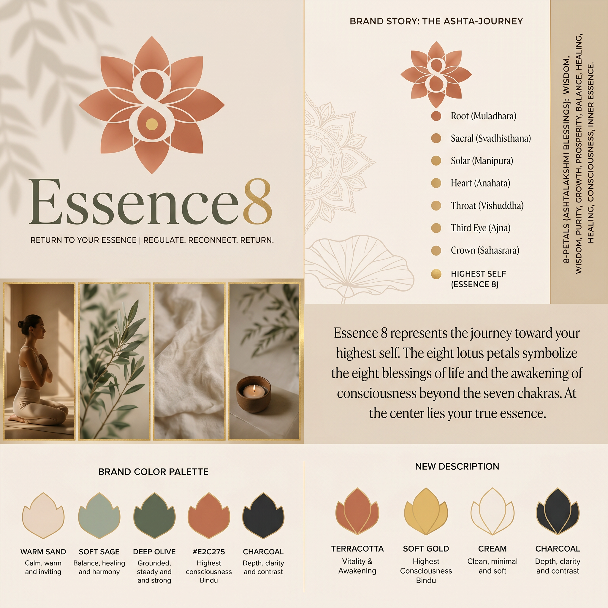 AI Design for The references you've shared are beautiful, soft, wellness-oriented, feminine, and spiritual. But for **"Essence 8"**, especially if you want a stronger Indian cultural narrative and a meaningful brand story, you can go much deeper than simply placing an 8-petal lotus above the name.
The strongest logos are those where:
* **8 is hidden inside the lotus**
* **The lotus symbolizes transformation**
* **The number 8 has spiritual significance**
* **The typography itself becomes part of the symbol**
* **The logo has a story that can be explained in one sentence**
---
# Concept 1: The Ashta-Lotus (Most Premium)
### Story
In Indian philosophy, **Ashta** means eight.
The 8 petals represent:
1. Wisdom
2. Purity
3. Growth
4. Prosperity
5. Balance
6. Healing
7. Consciousness
8. Inner Essence
The center of the lotus forms a subtle "8".
### Symbol
* 8 symmetrical lotus petals
* Center negative space forms the number 8
* Sacred bindu (gold dot) in the middle
* Minimal luxury style
### Prompt
> Design a luxury wellness brand logo for "Essence 8". Create an elegant 8-petal Indian lotus inspired by sacred geometry. The negative space in the center subtly forms the number 8. Include a small golden bindu at the core symbolizing consciousness. Use delicate line art mixed with soft terracotta gradients. Typography should be sophisticated serif with ESSENCE in olive green and the number 8 in brushed gold. Minimal, spiritual, premium, Indian luxury aesthetic.
---
# Concept 2: Infinite Lotus
### Story
The number 8 when rotated becomes infinity.
The logo symbolizes:
**Infinite growth through inner awakening.**
### Symbol
* Infinity sign forms lotus stem
* Upper loops become lotus petals
* Entire mark reads both lotus and 8
### Prompt
> Create a premium logo for "Essence 8" where the number 8 seamlessly transforms into a blooming lotus. The upper loop unfolds into four lotus petals and the lower loop into four petals, creating an eight-petal lotus. Inspired by Indian spirituality, yoga, mindfulness and sacred geometry. Elegant gold line work with warm terracotta accents. High-end wellness brand identity. Minimalist luxury packaging aesthetic.
---
# Concept 3: Lotus Mandala + 8
### Story
Inspired by Indian temple mandalas.
The lotus symbolizes spiritual awakening while the 8 represents abundance and cosmic balance.
### Symbol
* Mandala made of 8 lotus petals
* Golden center
* Circular geometry
### Prompt
> Design a sophisticated logo featuring an Indian mandala constructed from exactly eight lotus petals. The petals should radiate around a golden center forming a sacred geometric flower. The mandala subtly resembles the number 8 when viewed as a whole. Use refined line art, luxury spa branding style, muted sage green, terracotta, and soft gold. Premium wellness and conscious living brand.
---
# Concept 4: Essence + Hidden 8
### Story
The logo is not separate.
The brand name itself becomes the logo.
The final "e" of Essence transforms into an 8.
### Symbol
ESSENC(8)
or
Essenc∞e
### Prompt
> Create a typography-first luxury logo for "Essence 8". The word ESSENCE should elegantly transform into the number 8 through custom typography. The final letterform flows naturally into a graceful golden 8 inspired by Indian calligraphy. Include subtle lotus petal details integrated into the letterforms. Minimal, timeless, luxury wellness identity.
---
# Concept 5: Lotus Within 8
### Story
The number 8 becomes a sacred vessel.
The lotus blooms from within it.
Meaning:
> "Your true essence emerges from within."
### Symbol
* Large elegant 8
* Lotus placed inside lower loop
* Sacred dots above
### Prompt
> Design a spiritual luxury logo where a large elegant number 8 encloses an eight-petal lotus in its lower circle. The upper circle contains three ascending bindu dots symbolizing higher consciousness. Inspired by Indian spiritual symbolism, yoga, Ayurveda and sacred feminine energy. Soft gold foil aesthetic, premium minimalism, luxury wellness branding.
---
# Concept 6: Rising Lotus Sun
### Story
Indian culture often associates lotus with sunrise and enlightenment.
The 8 rays represent the eight directions of life.
### Symbol
* Lotus at horizon
* 8 rays emerging
* Sun center
### Prompt
> Create a luxury logo for Essence 8 featuring an eight-petal lotus rising from the horizon. Eight elegant sun rays emerge from behind the lotus symbolizing awakening, balance and spiritual growth. Inspired by Indian sunrise rituals and sacred symbolism. Minimal line art with warm gold and terracotta tones. Premium wellness and mindfulness brand identity.
---
# Concept 7: Ashtalakshmi Concept (Very Indian)
### Story
Inspired by **Ashtalakshmi**, the eight manifestations of Goddess Lakshmi.
Represents:
* Prosperity
* Knowledge
* Strength
* Fertility
* Victory
* Courage
* Wealth
* Spiritual fulfillment
### Symbol
8 petals = 8 blessings
### Prompt
> Design a premium Indian luxury logo inspired by Ashtalakshmi symbolism. Create an elegant eight-petal lotus where each petal represents one of the eight blessings of life. The center glows with a golden bindu. Sophisticated sacred geometry, refined Indian aesthetics, luxury Ayurveda and holistic wellness branding. Use muted terracotta, sage green, champagne gold and cream.
---
# Concept 8: Lotus Crown 8 (Luxury Fashion Feel)
### Story
The lotus petals form a crown.
The crown subtly creates the number 8.
Meaning:
**Mastery of self.**
### Symbol
* Lotus crown
* Hidden 8
* Luxury fashion-house feel
### Prompt
> Create a luxury fashion-inspired logo for Essence 8 featuring a crown formed by eight lotus petals. The negative space subtly reveals the number 8. Elegant, regal, sophisticated, Indian luxury aesthetic. Premium serif typography, gold foil details, sacred feminine energy, timeless branding suitable for wellness, beauty, lifestyle and luxury products.
---
# Concept 9: Chakra Journey (Most Meaningful)
### Story
There are 7 chakras.
The 8th is often referred to as the **Soul Star Chakra**, beyond the physical self.
**Essence 8 = reaching your highest self.**
### Symbol
* 7 dots ascending
* Lotus at top
* 8th point illuminated
### Prompt
> Design a deeply spiritual logo for Essence 8 inspired by the chakra system. Seven ascending energy points rise toward an illuminated eight-petal lotus representing the Soul Star Chakra and higher consciousness. Sacred geometry, Indian spiritual symbolism, luxury wellness branding, minimal line art, gold and sage green palette, timeless and elegant.
---
# My strongest recommendation
If this brand is intended for **wellness, Ayurveda, spiritual growth, beauty, luxury self-care, retreats, yoga, or conscious living**, combine:
### Concept 1 + Concept 7 + Concept 9
**Final Story:**
> "Essence 8 represents the journey toward your highest self. The eight lotus petals symbolize the eight blessings of life and the awakening of consciousness beyond the seven chakras. At the center lies your true essence."
That story is uniquely Indian, spiritually rich, premium, and far more memorable than a generic lotus logo.