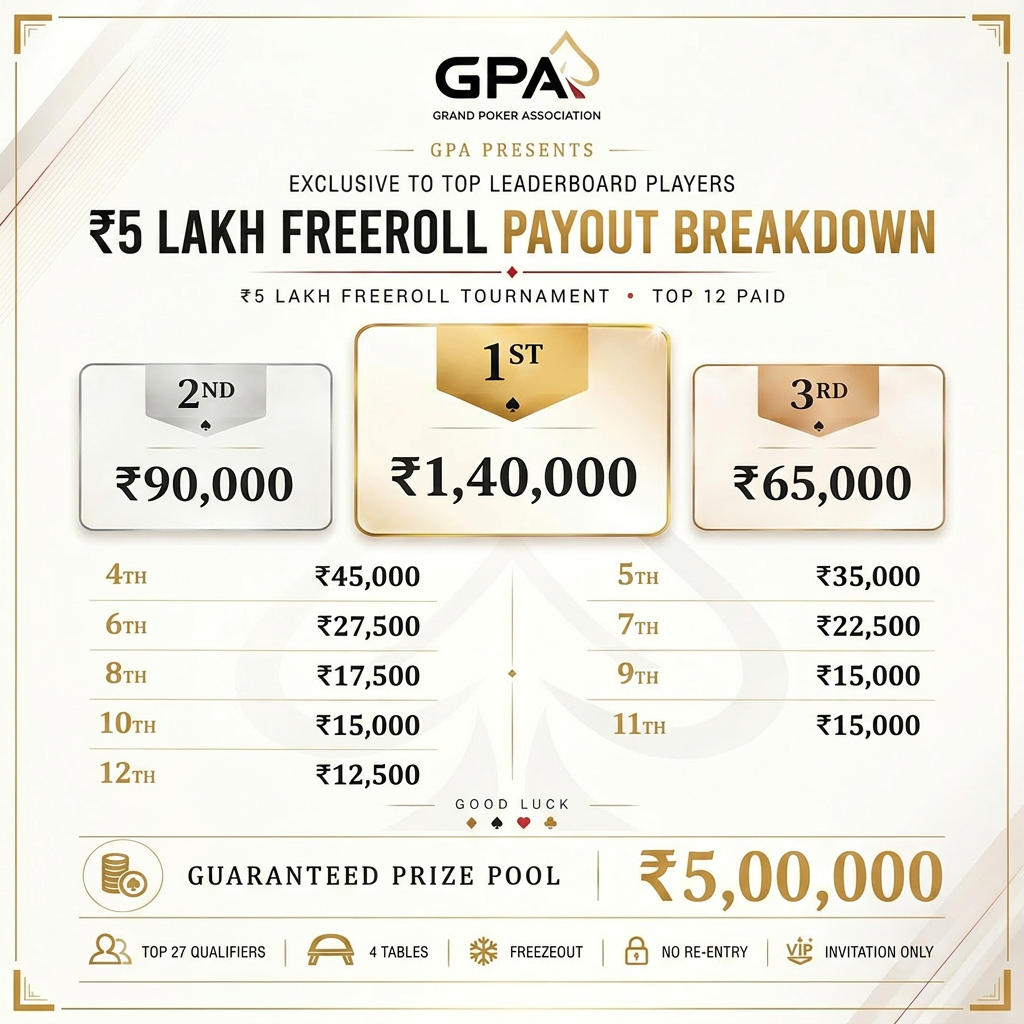 AI Design for make poster of differnt variant of layout with same content and colour