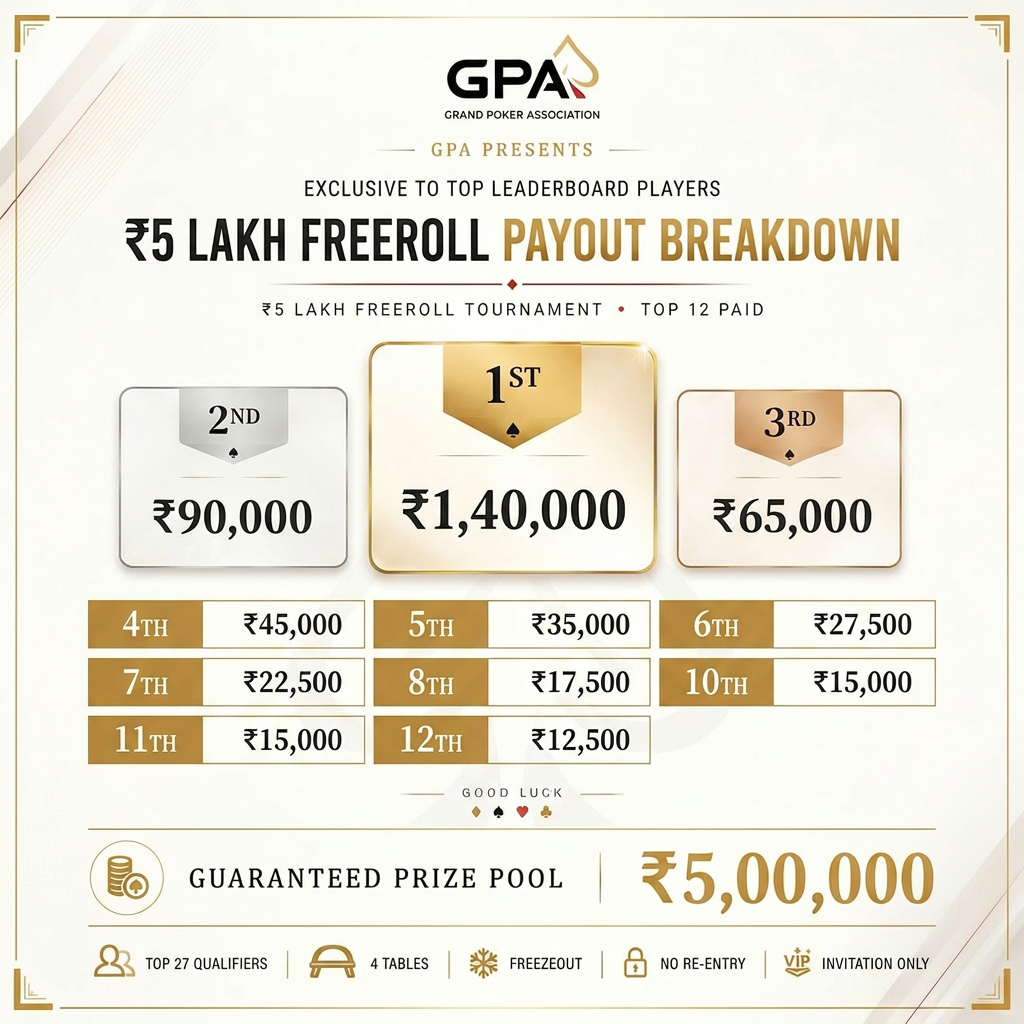 AI Design for make poster of differnt variant of layout with same content and colour