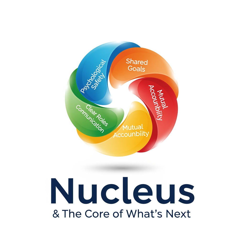 AI Design for title Nucleus and The Core of What's Next text andits for team engagement we would like to incorporate more dynamics to it "psychological safety, shared goals, clear roles, open communication, and mutual accountability. are the dynamic logos any other simple
