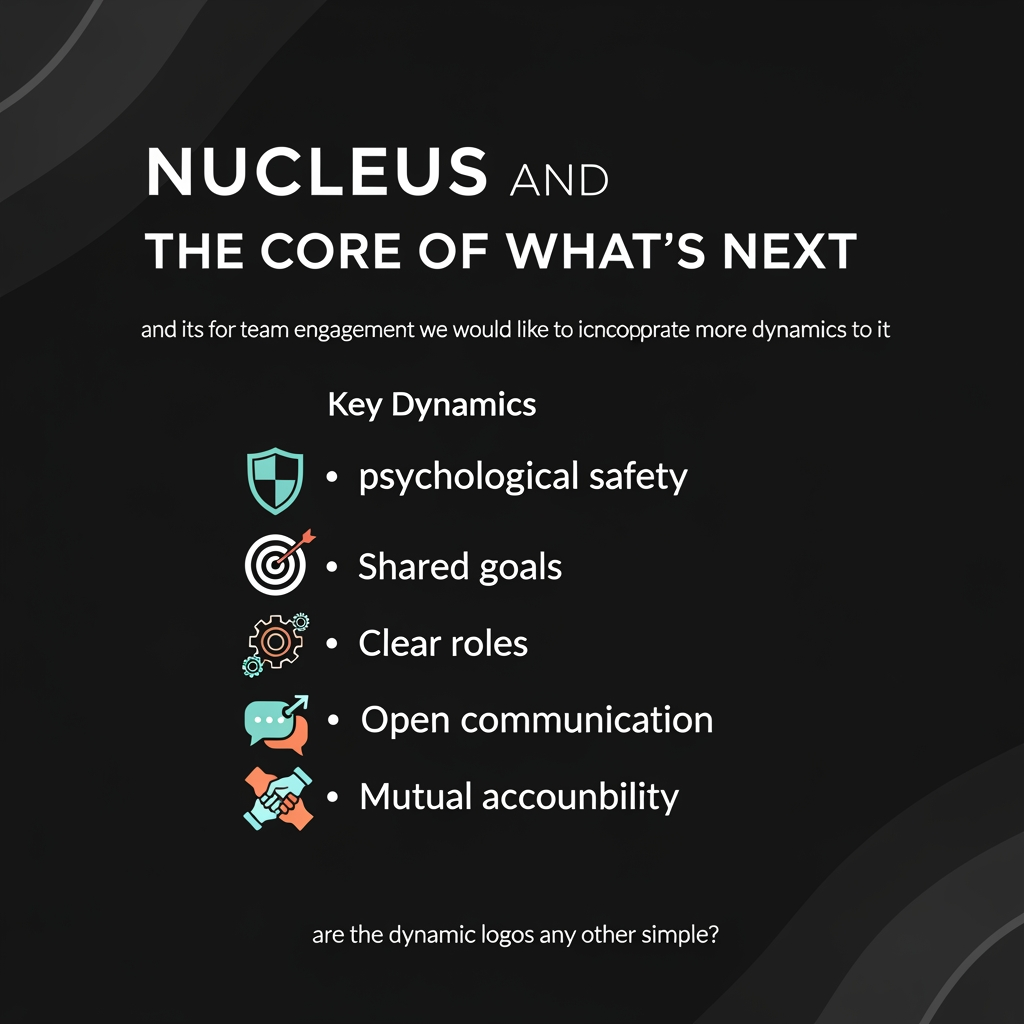AI Design for title Nucleus and The Core of What's Next text andits for team engagement we would like to incorporate more dynamics to it "psychological safety, shared goals, clear roles, open communication, and mutual accountability. are the dynamic logos any other simple