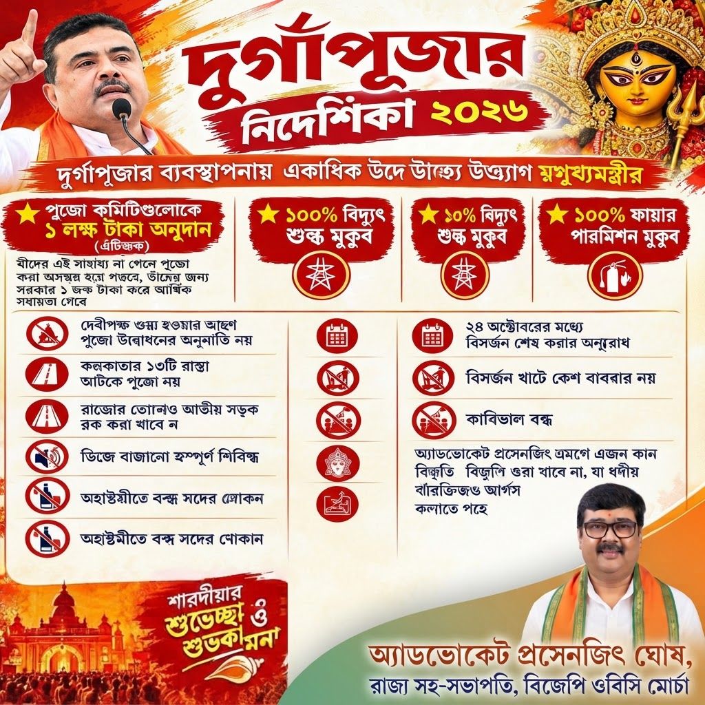 AI Design for add this 2nd small image beneath right of 1st images melt with image background and mention "অ্যাডভোকেট প্রসেনজিৎ ঘোষ, রাজ্য সহ-সভাপতি, বিজেপি ওবিসি মোর্চা" beneath in the whole image everything will remain same