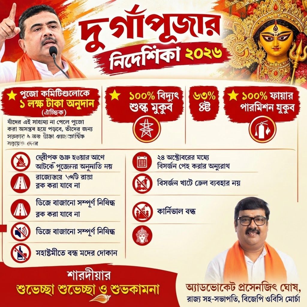 AI Design for add this 2nd small image beneath right of 1st images melt with image background and mention "অ্যাডভোকেট প্রসেনজিৎ ঘোষ, রাজ্য সহ-সভাপতি, বিজেপি ওবিসি মোর্চা" beneath in the whole image everything will remain same
