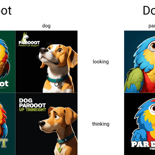 AI Design for parrot looking up right, close up , text PaRoot