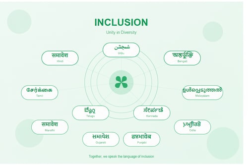 AI Design for create this attractive and stylish