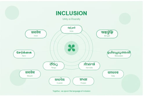 AI Design for dark green color and light green color