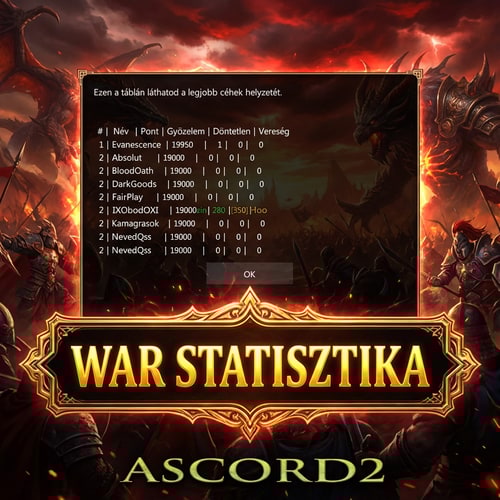 AI Design for Szerkeszd meg epicen. Írd alulra WAR statisztika. Jól látszódjon az irás is