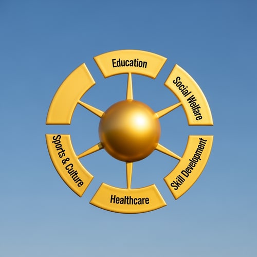 AI Design for A central golden sun
5 clean rays or segments, each symbolizing:
Education
Social Welfare
Skill Development
Sports & Culture
Healthcare
Rays are equal in size → justice & equality
Circular balance → welfare state