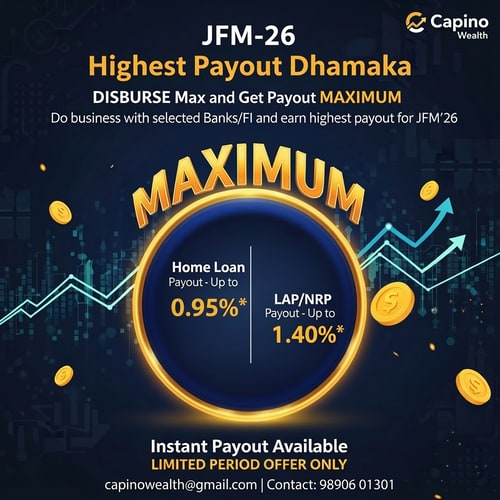 AI Design for add stare in after percentace sign and and add capinowealth@gmail.com and contact number 98906 01301
take capino wealth logo image and add in right top corner