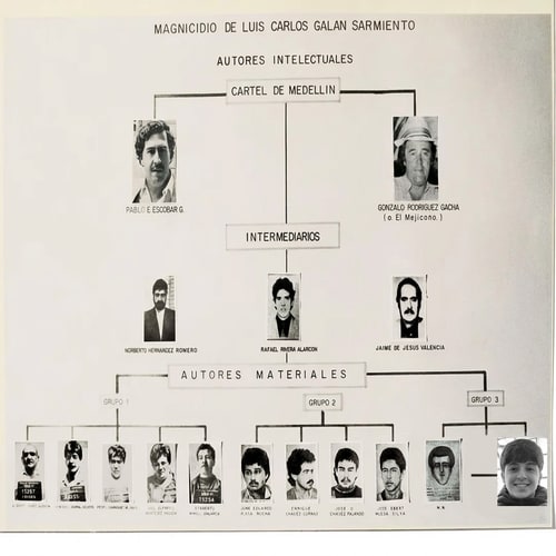 AI Design for Pon a la persona que esta sonriendo de la foto 2, en la foto 1 abajo a la derecha. NO cambies nada de la foto 1, solo pon a la persona como si fuera un arbol genealogico, Pero pon a la persona con el formato de las demas fotos, no cambies su cara.