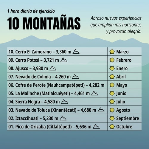 AI Design for mejora este diseño