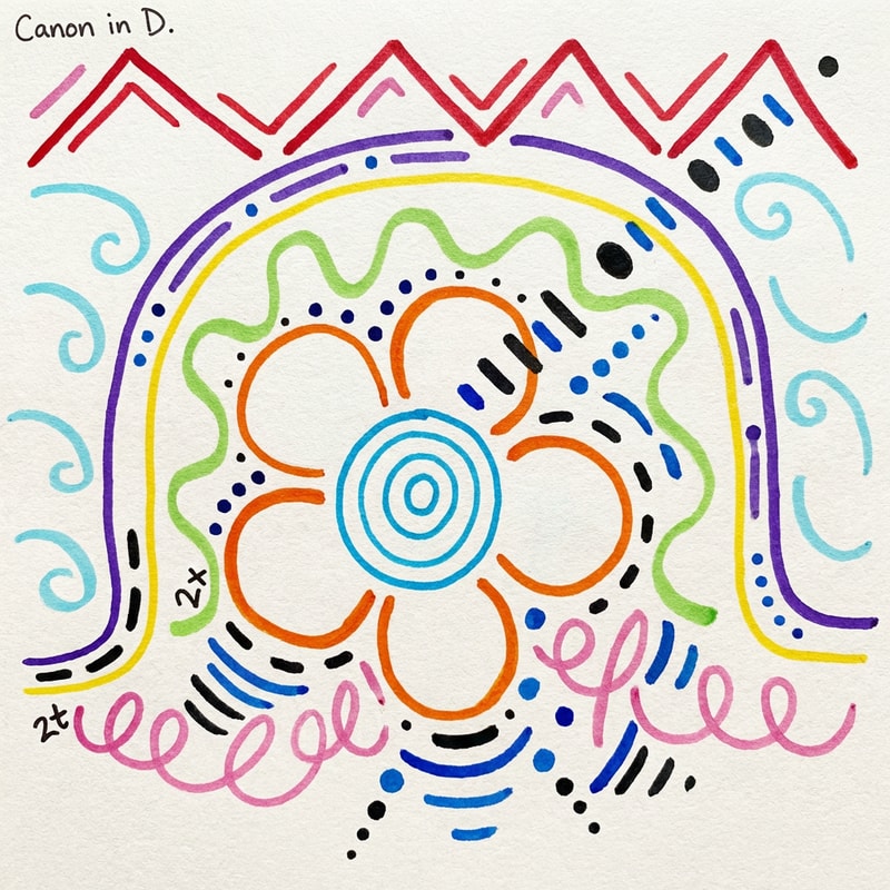 Музыкальная графика, созданная на основе ручного наброска фломастерами. Абстрактные линии и пятна, как будто нарисованные от руки на бумаге, с неровными контурами и живой, импульсивной динамикой. Визуальная интерпретация звука: ритм передаётся через повторяющиеся формы, волны, зигзаги и точки. Цвета — насыщенные, фломастерные (чёрный, красный, синий, зелёный), с видимой текстурой бумаги и следами давления руки. Композиция экспериментальная, ассоциативная, в духе Hiding Elephant — между музыкальной партитурой, графическим дизайном и современным искусством. Минимализм без цифровой стерильности, ощущение живого процесса и импровизации.