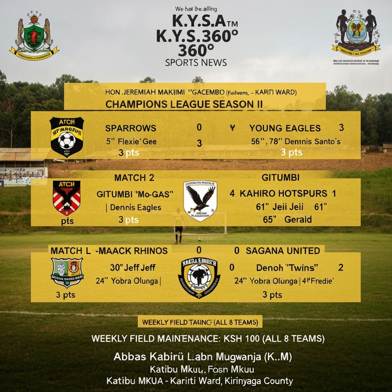 Develop a polished professional and eye catching design based on the data input below. Ensure to get the figures correctly and make it appealing to both locals and ELITE  
K.Y.S.A.™®360o SPORTS NEWS :-

We shall be calling it K.Y.S.A 360o SPORTS NEWS :-
HON. JEREMIAH MAKIMI "GACEMBE" – KARITI WARD CHAMPIONS LEAGUE SEASON II
 19-04-2026 | ️ SAN SIRO, KICHINJIO (Railways Arena, Sagana Town)

━━━━━━━━━━━━━━━━━━━━━━━━
⚽ MATCH 1
SPARROWS 0    YOUNG EAGLES 3
5" Flexie' Gee  |  56",78" Dennis Santo's
✅ 3 pts: Young Eagles

⚽ MATCH 2
GITUMBI "Mo-GAS" 4    KAHIRO HOTSPURS 1
25",61" Kelly | 40" Gitonga | 61" Jei Jei  |  65" Gerald
✅ 3 pts: Gitumbi

⚽ MATCH 3
L-MAA BLACK RHINOS 0    SAGANA UNITED 2
30" Jeff  |  70" Denoh "Twins"
✅ 3 pts: Sagana United

⚽ MATCH 4
AL MUSLIM 2    NANGA SPITFIRE 0
24" Yobra Olunga  |  41" Fredie'
✅ 3 pts: Al Muslim
━━━━━━━━━━━━━━━━━━━━━━━━

⚠️ WEEKLY FIELD MAINTENANCE: KSH 100 (ALL 8 TEAMS)

Kind Regards,
Abbas Kabirû Laban Mugwanja (K.L.M)
Katibu Mkuu – K.Y.S.A., Kariti Ward, Kirinyaga County
```

---