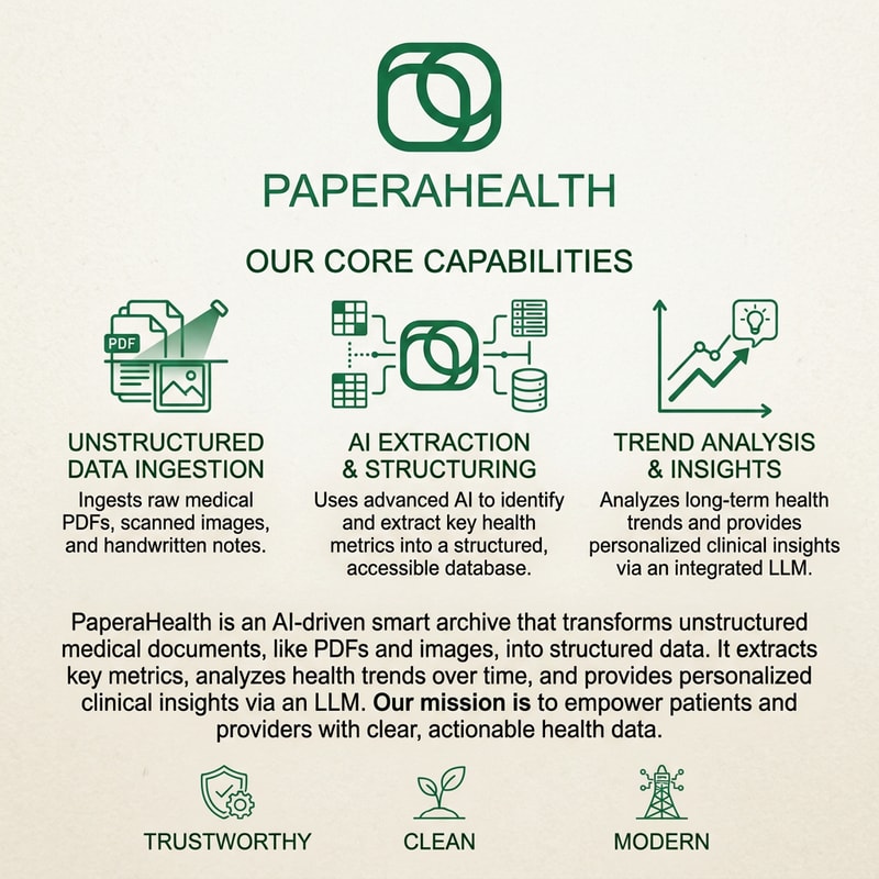 PaperaHealth is an AI-driven smart archive that transforms unstructured medical documents, like PDFs and images, into structured data. It extracts key metrics, analyzes health trends over time, and provides personalized clinical insights via an LLM.
An abstract geometric monoline logo in emerald green. It interweaves a rounded document shape with an inner focus ring, symbolizing the precise AI scanning and structuring of medical data. The design is modern, clean, and trustworthy.